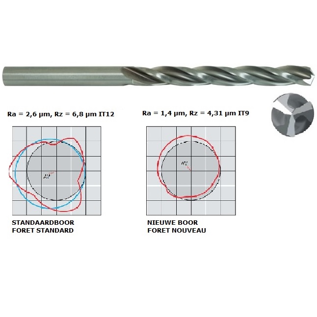 PROMEGA PLUS - GROUND DRILL DIN 338 HSS-CO - 3 CUTTING EDGES