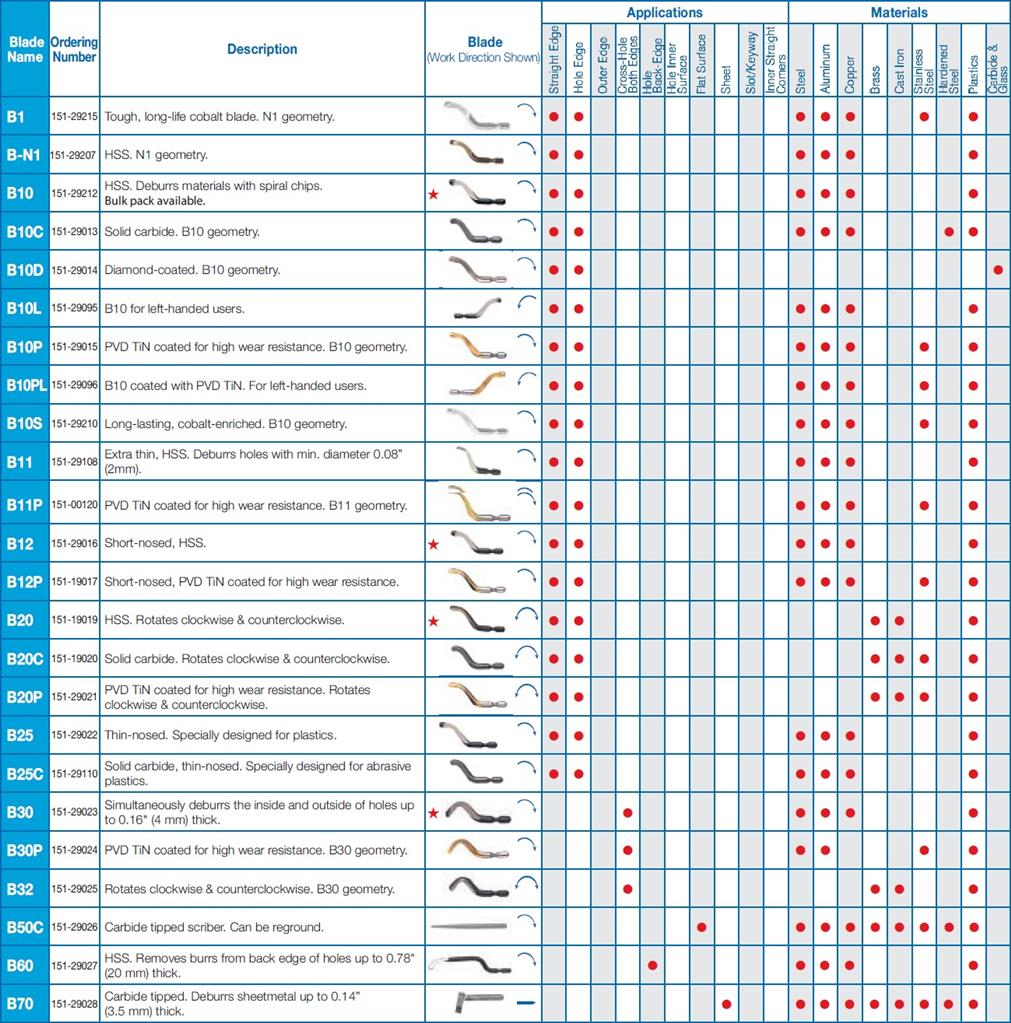 VARGUS - SHAVIV - MES VOOR PLASTIEK