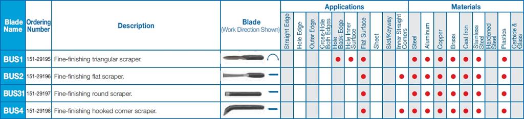 VARGUS - SHAVIV - MES HSS