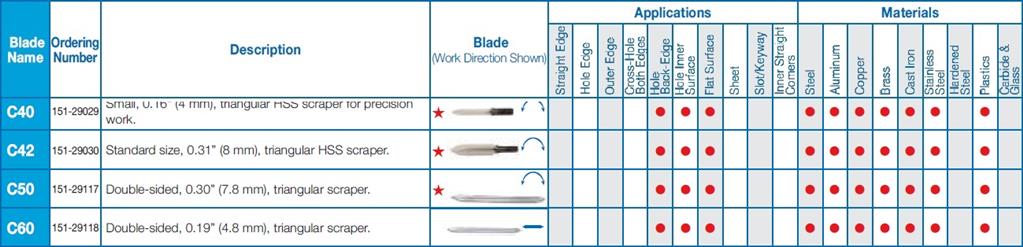 VARGUS - SHAVIV - TRIANGULAR KNIFE SMALL