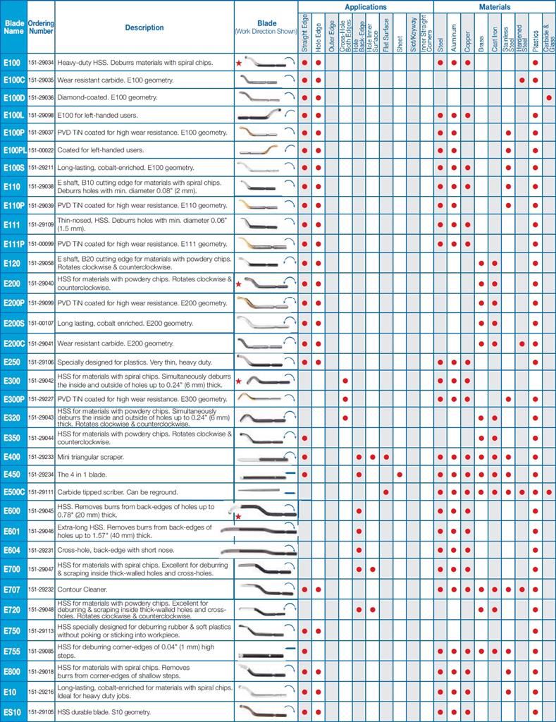 VARGUS - SHAVIV - KNIFE HHS HEAVY DUTY