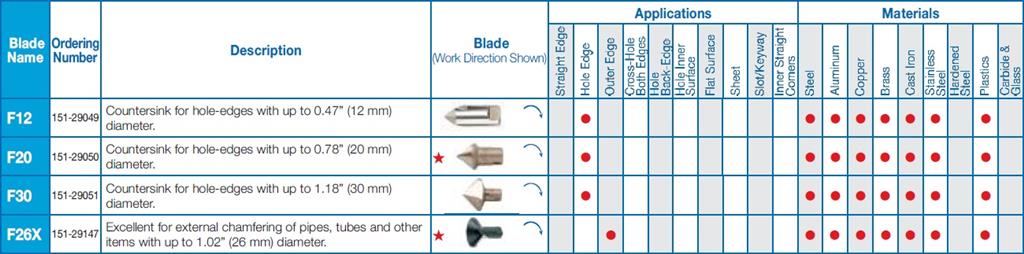 VARGUS - SHAVIV - COUNTERSINK HSS