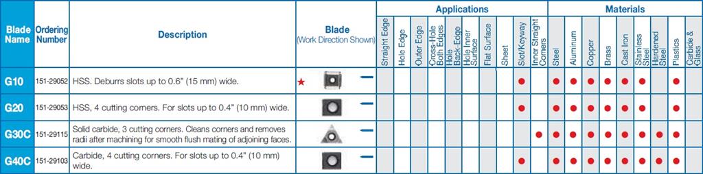 VARGUS - SHAVIV - KEYWAY BLADE HSS