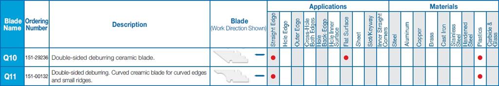 VARGUS - SHAVIV - KNIFE CERAMIC HOLDER CERAMIX
