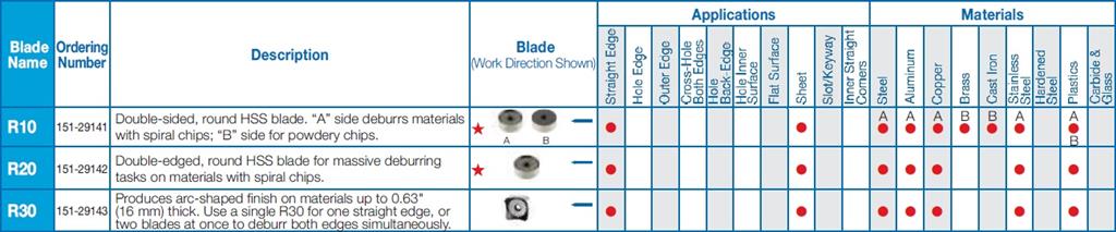 VARGUS - SHAVIV - COUTEAU
