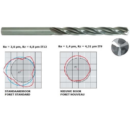 [10.338.CO.3.0300] PROMEGA PLUS - GROUND DRILL DIN 338 HSS-CO - 3 CUTTING EDGES