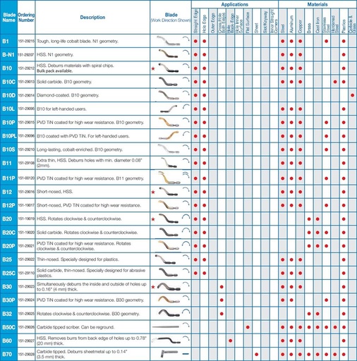 [67.B.30] VARGUS - SHAVIV - MES HSS