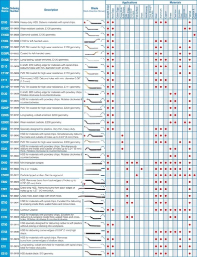 [67.E.250] VARGUS - SHAVIV - MES HSS VOOR PLASTIEK